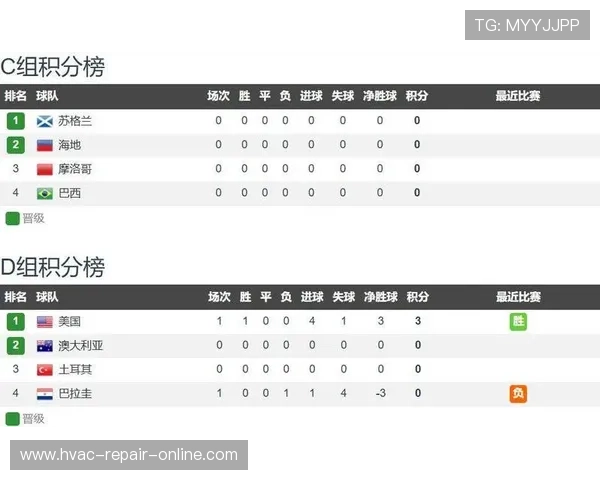 世界杯苏格兰VS海地比赛规则全面解析及比赛安排介绍 世界杯苏格兰VS海地比赛规则全面解析及比赛安排介绍